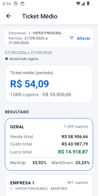 Tela de ticket médio do app Apollo, com venda total, custo, lucro e markup do período.